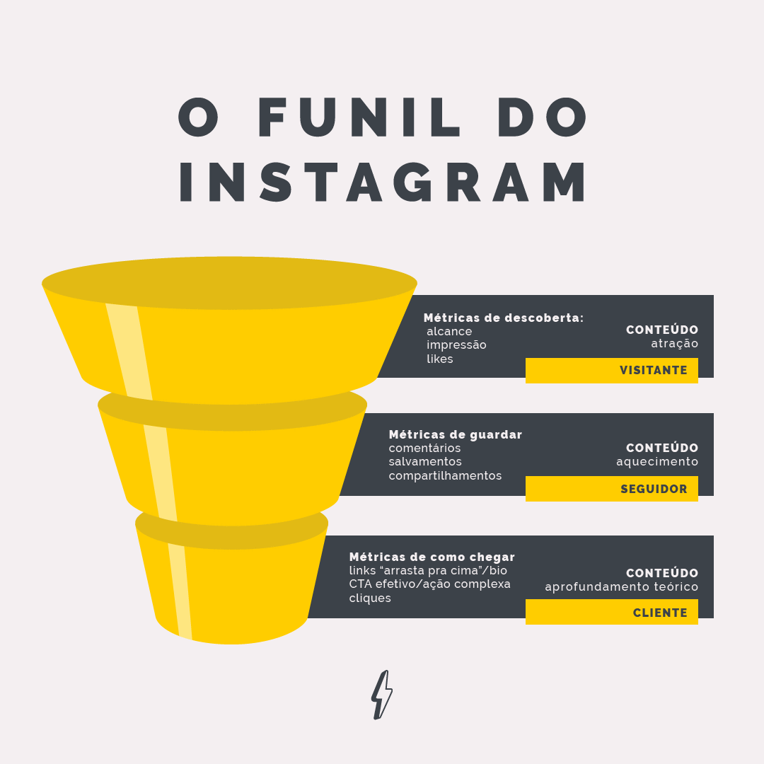 funil de vendas no instagram